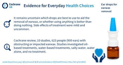 Featured Review: Assessing the effects of ear drops (or sprays) to ...