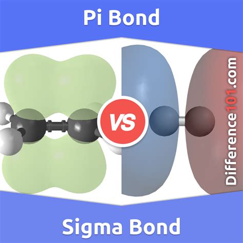 how to find pi bond and sigma bond