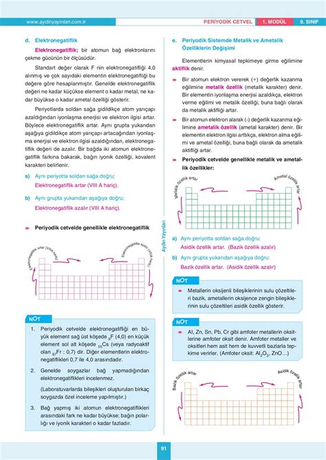Tyt Kimya S N F Ders Leyi Mod Lleri Mod L Kimya Bilimi Atom Ve