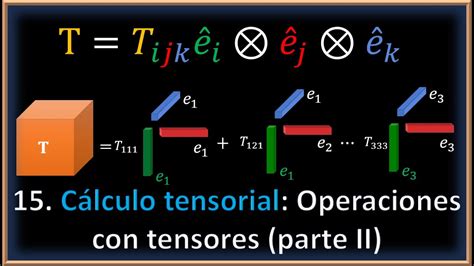 15 Cálculo Tensorial operaciones con tensores producto punto entre