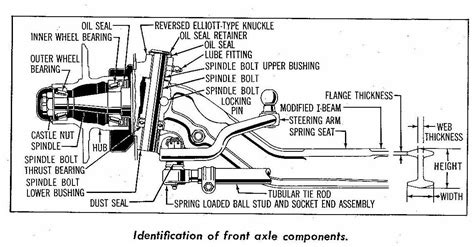 Ford F250 4x4 Front End Parts Diagram Diagram Ford Super D