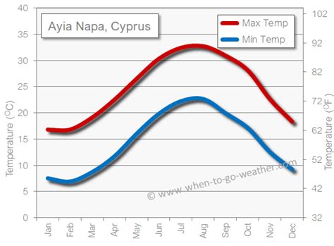 Ayia Napa Cyprus In April The Weather And Best Activities For Your