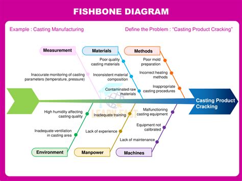 The Fishbone Diagram – Enhancing Your Business Performance