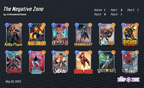 The Negative Zone Decks Marvel Snap Zone