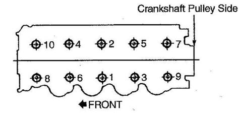 Torque Specification For Hyundai Accent 1 6 Cylinder Head Fixya