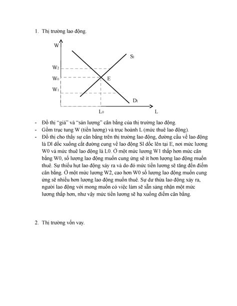 Thị Trường Lao động Kinh Tế Thị Trường Lao động W Sl W 2 W 0 E W 1