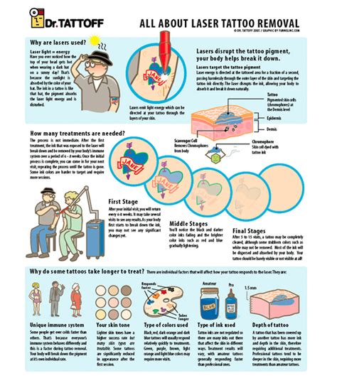 HEALTH INFOGRAPHICS on Behance