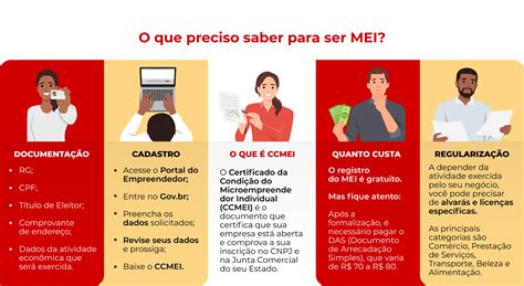 O Que Vem Depois Do Mei - MEI: O que é, Porque abrir, Como abrir, Tributação, Benefícios e Mais