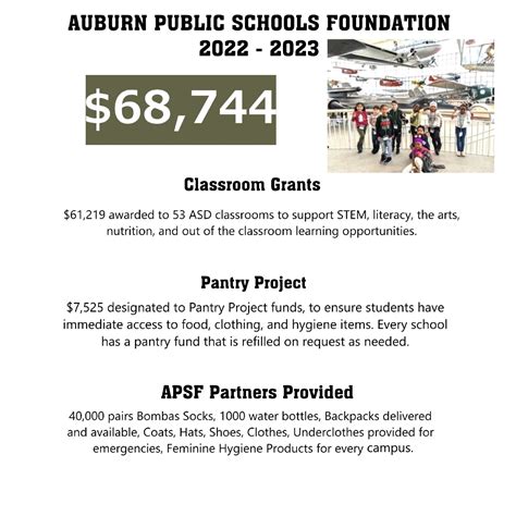 Impact — Auburn Public Schools Foundation