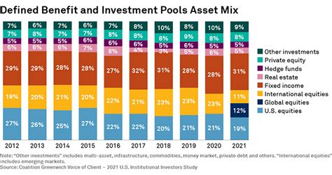 Understanding Fixed Income Markets In 2023 Sifma Understanding