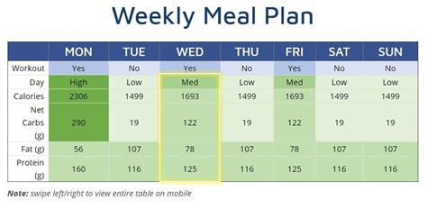 Endomorph Diet Plan How To Lose Fat When Youre Naturally Overweight