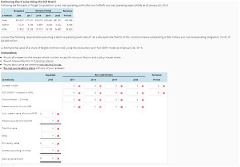 Solved Estimating Share Value Using The Dcf Model Following Chegg