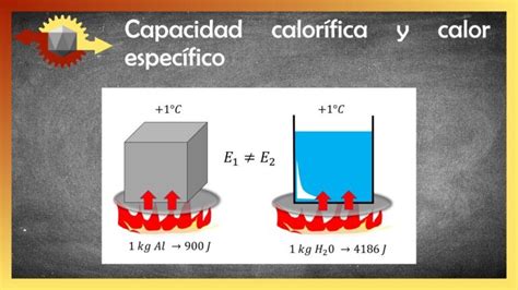 Cual Es La Diferencia Entre Capacidad Calorifica Y Calor Especifico