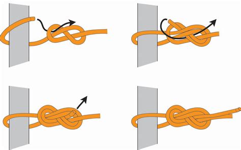 Learn How To Tie A Figure Follow Through Loop Cmc Pro