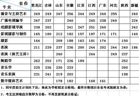 2018年武汉传媒学院艺术类校考专业合格分数线艺考网 艺考网资讯第一站