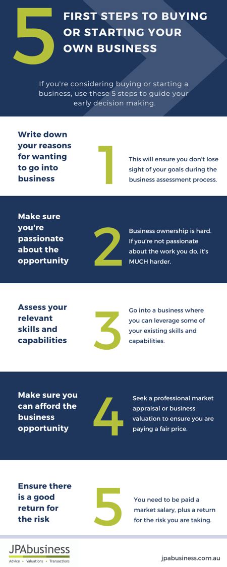 5 Steps To Buying Or Starting Your Own Business Infographic