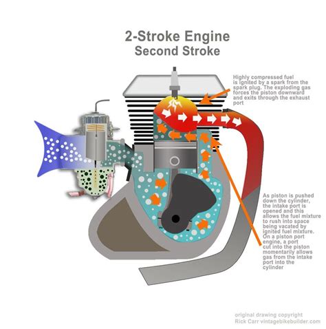 Mikuni Tuning And Jetting Guide Artofit