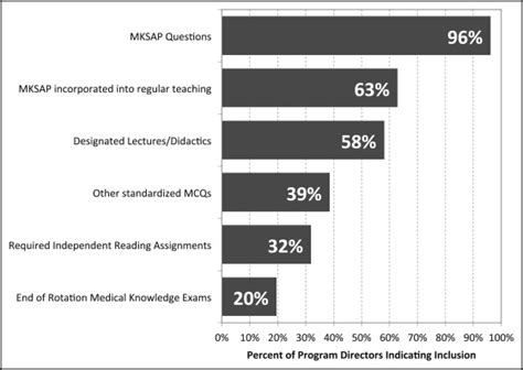 Factors Associated With Declining Residency Program Pass Rates On The