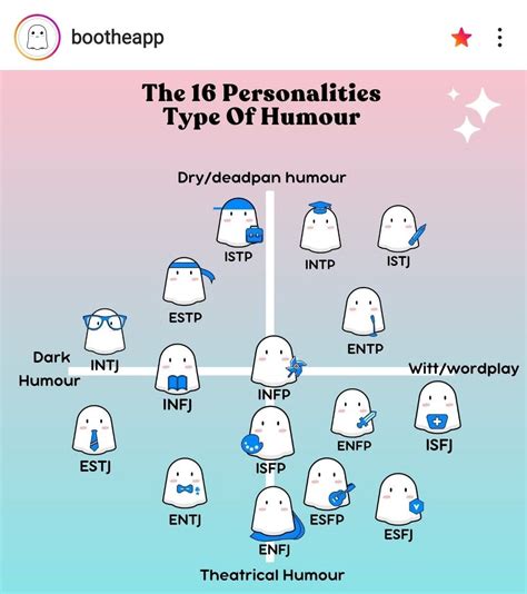 Mbti Types Of Humour Mbti Relationships Mbti Personality