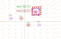 Vector Fields Divergence And Curl And Flux And Circulation Integrals