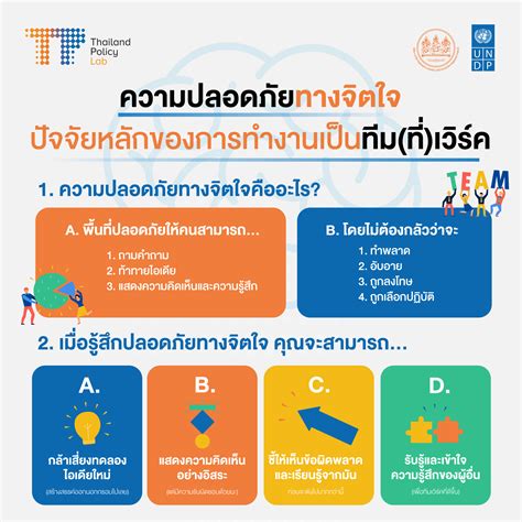 ความปลอดภัยทางจิตใจ ปัจจัยหลักของการทำงานเป็นทีม ที่ เวิร์ค Thailand