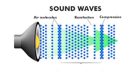 Infrasonic Sound Examples