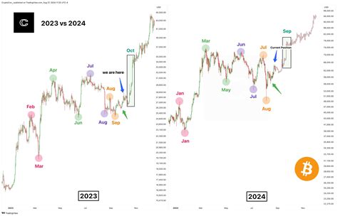 Por Qu El Precio Del Bitcoin Ha Subido Y Qu Pasar En