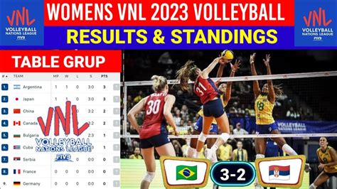 Hasil Vnl Hari Ini Brasil Vs Serbia Klasemen Vnl Putri