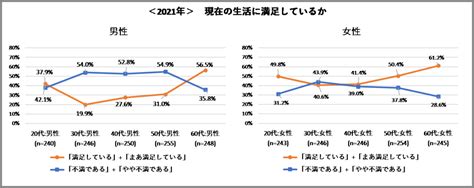 ワーク・ライフ・バランスが推進されているのに、現在のほうが20年前より「生活満足度」が低いのはなぜ？ マイナビキャリアリサーチlab