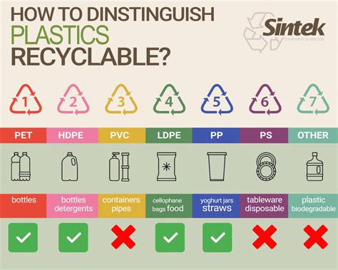 Recycle Plastic Yes But How To Do It In The Best Way Produzione