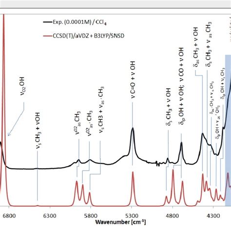 Pdf Introduction Of Quantum Chemical Calculation For Near Infrared