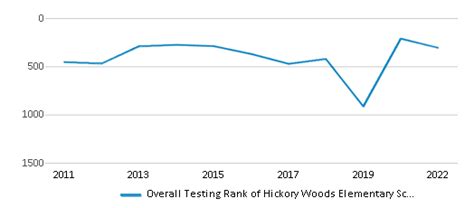 Hickory Woods Elementary School Ranked Top 10 For 2024 25 Novi Mi