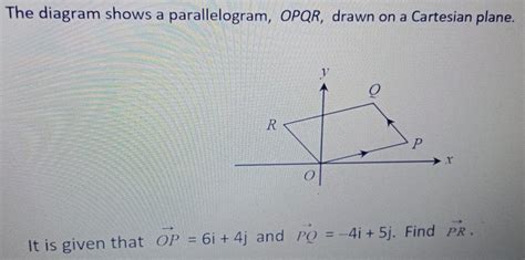 Solved The Diagram Shows A Parallelogram OPQR Drawn On A Coordinate