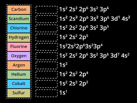 Electron Configuration - Match up