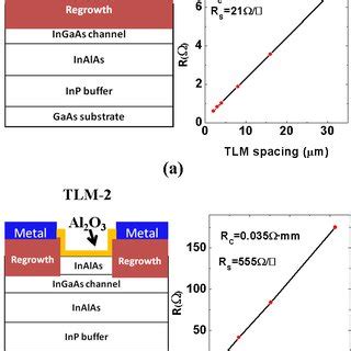 Tlm Patterns For Extraction Of Contact Resistance And Sheet Resistance