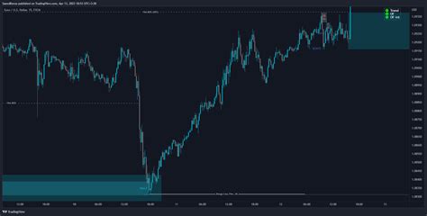 FX EURUSD Chart Image By Shah Saeed TradingView