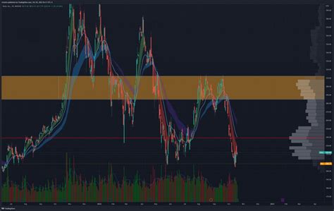 What Are the Best Indicators for Swing Trading? - TRADEPRO Academy TM