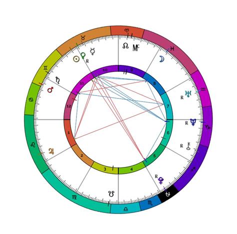 What Can You Tell About Me Using My Chart Im Knew To This One R