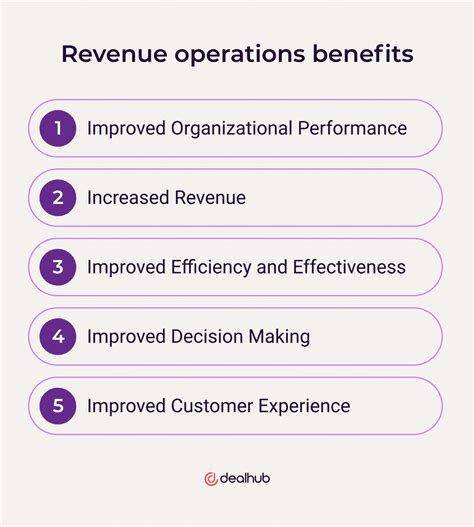 What is Revenue Operations (RevOps)? | DealHub