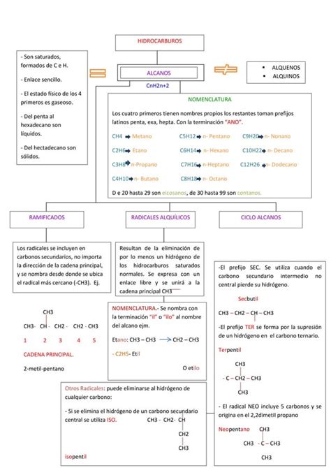 Hidrocarburos química 2 PPT