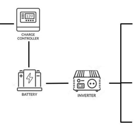 Diagram of Solar Power Generation | Download Scientific Diagram