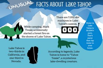 Interesting Facts about Lake Tahoe