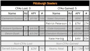 Steeler Schedule Meaning Kaela Maridel