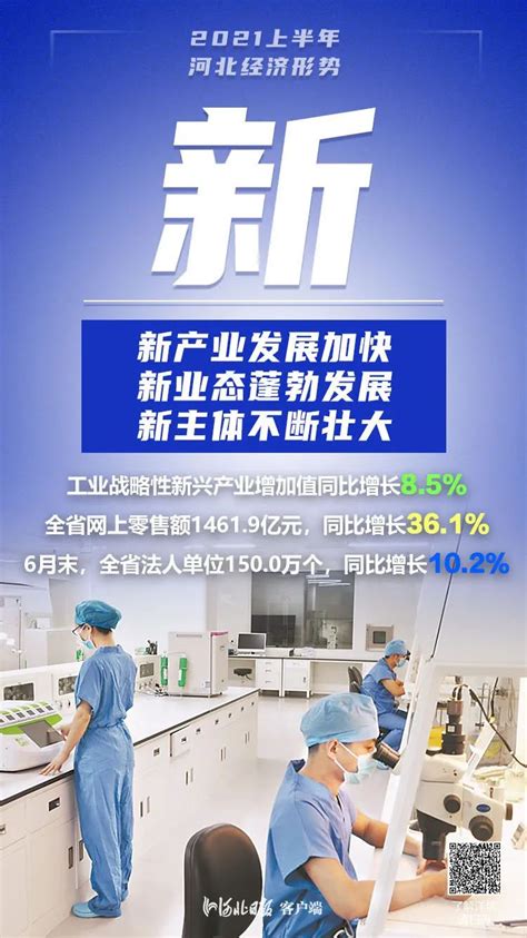 雄安新区加快建设！上半年域内完成投资同比增长366澎湃号·政务澎湃新闻 The Paper