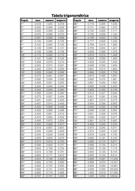 Tabela Trigonometrica Completa