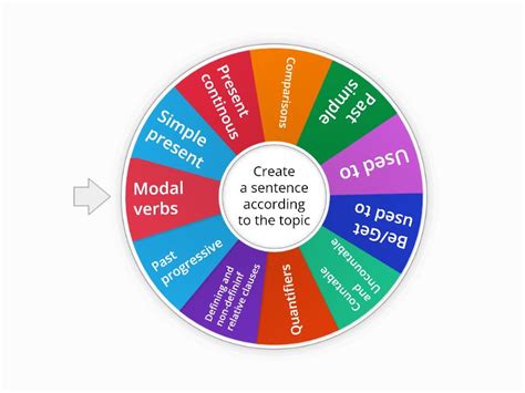 Forming Sentences Spin The Wheel