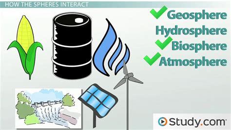 Different Spheres of Earth | Interactions & Examples - Video & Lesson ...