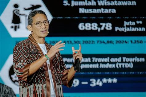 Sandiaga Sebut Realisasi Investasi Pariwisata Kuartal I 2024 Di Labuan