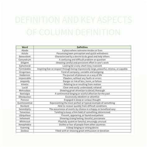 Free Column Definition Templates For Google Sheets And Microsoft Excel ...