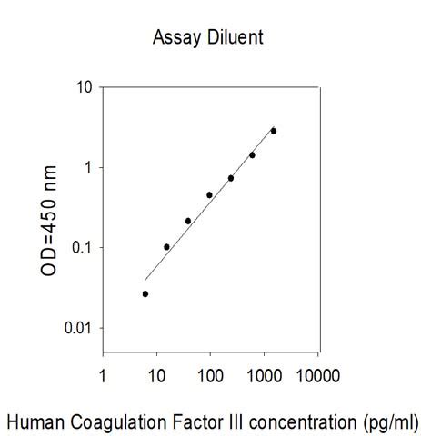 Human Coagulation Factor Iii Elisa Kit Raybiotech